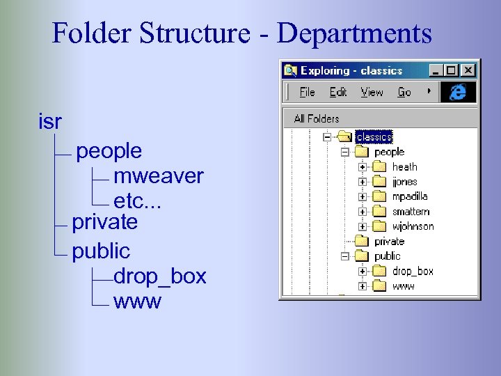 Folder Structure - Departments isr people mweaver etc. . . private public drop_box www