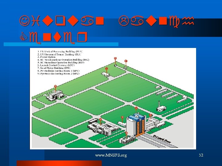 Jiuquan Launch Center www. MNSFS. org 32 