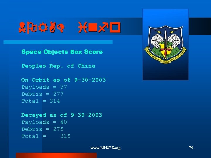 NORAD info Space Objects Box Score Peoples Rep. of China On Orbit as of