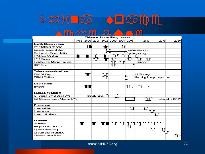 China Space Schedule www. MNSFS. org 72 