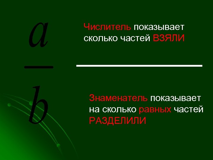 Числитель показывает сколько частей ВЗЯЛИ Знаменатель показывает на сколько равных частей РАЗДЕЛИЛИ 