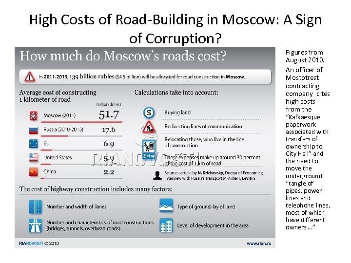 High Costs of Road-Building in Moscow: A Sign of Corruption? • • Figures from