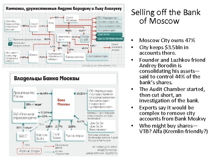Selling off the Bank of Moscow • • • Moscow City owns 47% City