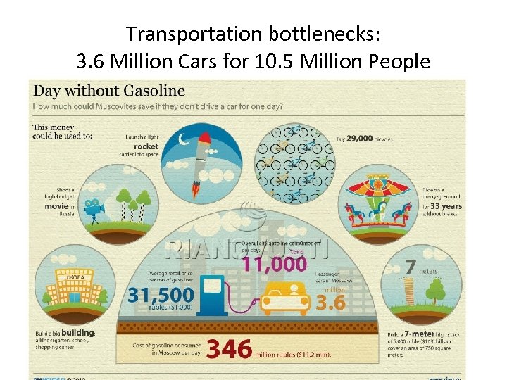 Transportation bottlenecks: 3. 6 Million Cars for 10. 5 Million People 