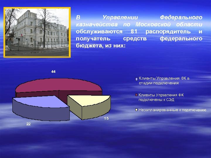 В Управлении Федерального казначейства по Московской области обслуживаются 81 распорядитель и получатель средств федерального