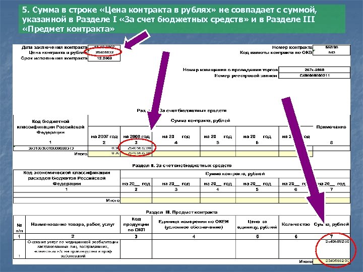 5. Сумма в строке «Цена контракта в рублях» не совпадает с суммой, указанной в