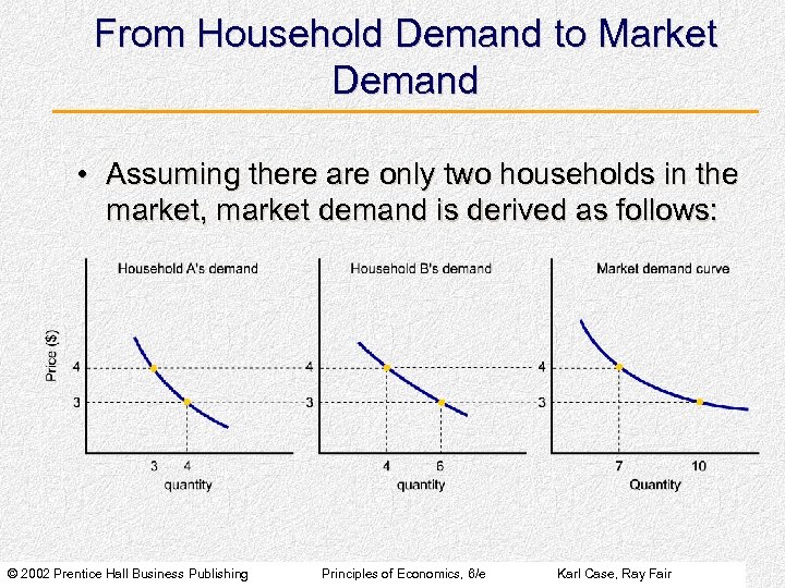 From Household Demand to Market Demand • Assuming there are only two households in
