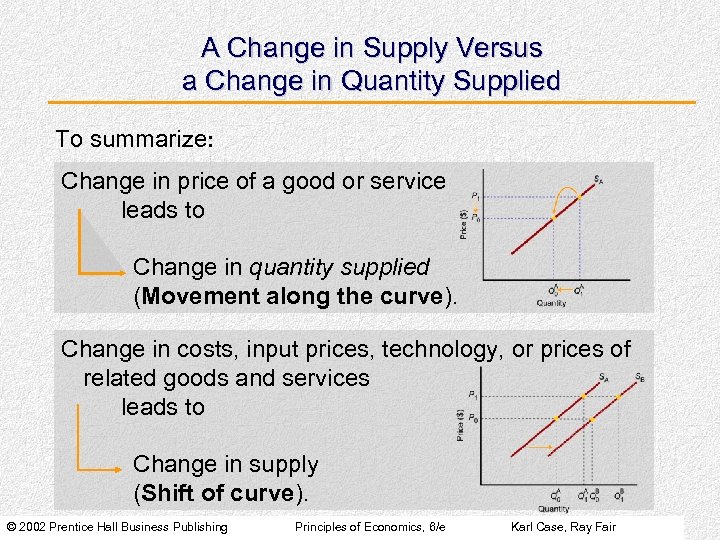 A Change in Supply Versus a Change in Quantity Supplied To summarize: Change in