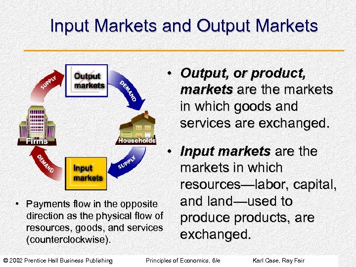 Input Markets and Output Markets • Output, or product, markets are the markets in