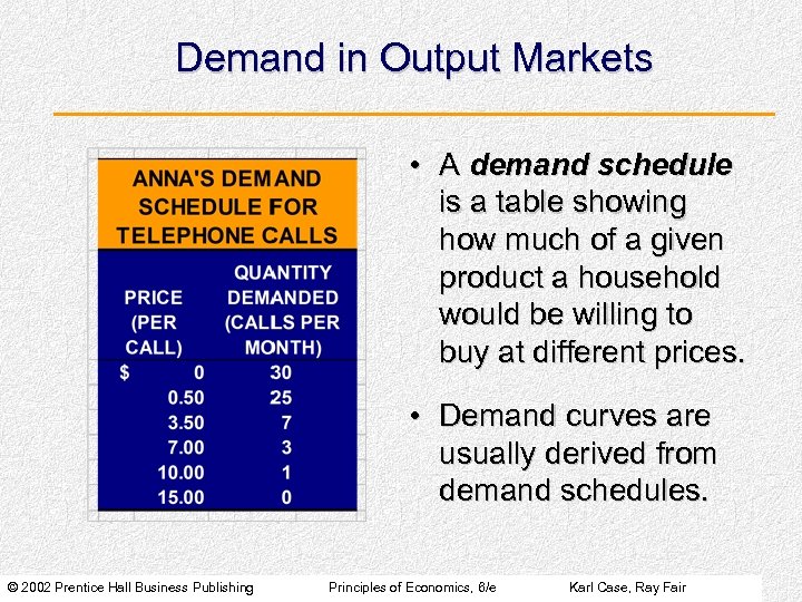 Demand in Output Markets • A demand schedule is a table showing how much