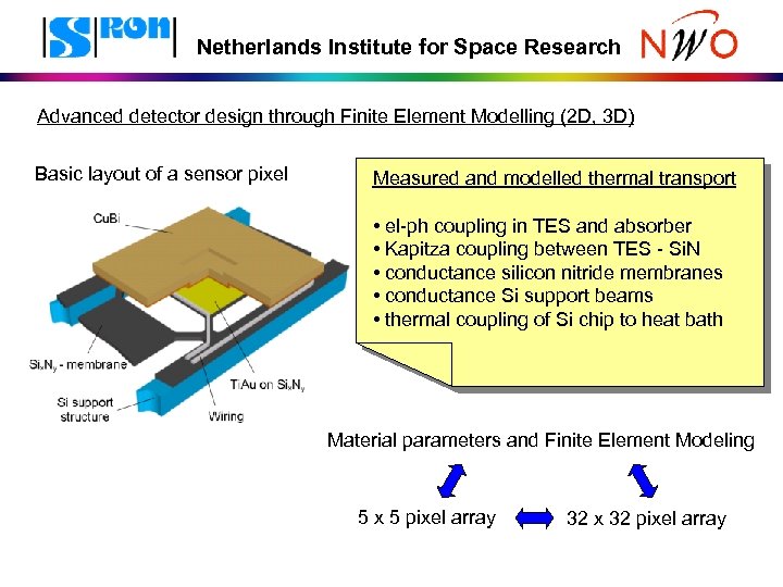 Netherlands Institute for Space Research Advanced detector design through Finite Element Modelling (2 D,