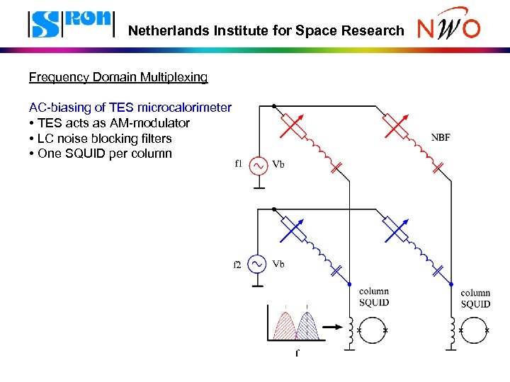 Netherlands Institute for Space Research Frequency Domain Multiplexing AC-biasing of TES microcalorimeter • TES