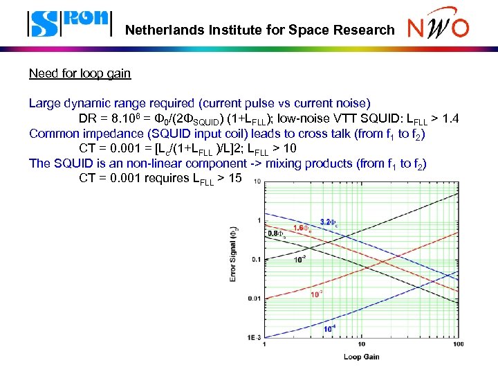 Netherlands Institute for Space Research Need for loop gain Large dynamic range required (current