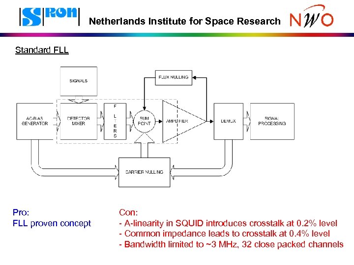 Netherlands Institute for Space Research Standard FLL Pro: FLL proven concept Con: - A-linearity