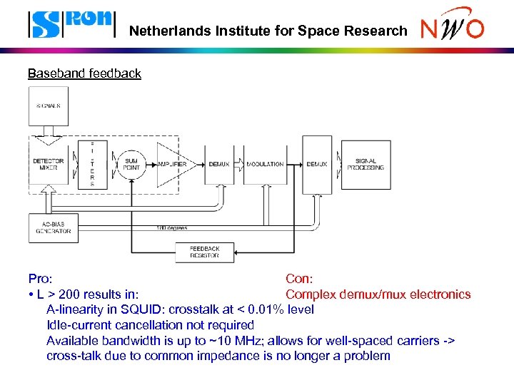 Netherlands Institute for Space Research Baseband feedback Pro: Con: • L > 200 results