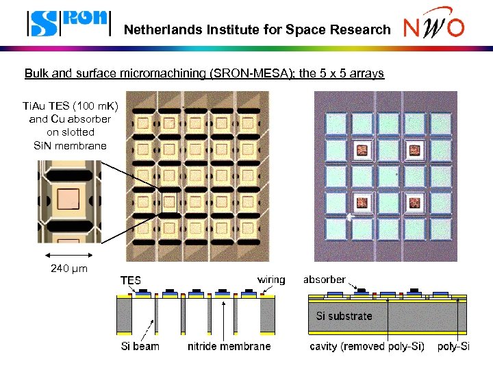 Netherlands Institute for Space Research Bulk and surface micromachining (SRON-MESA); the 5 x 5