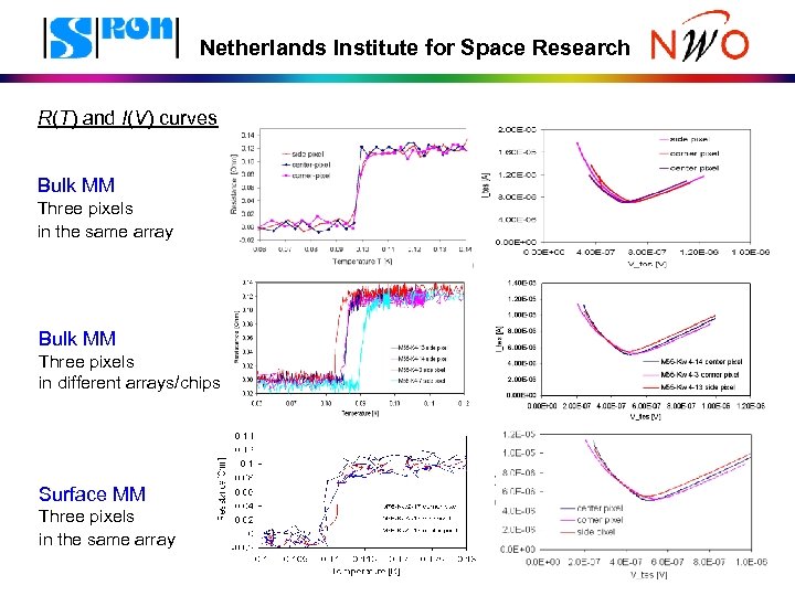 Netherlands Institute for Space Research R(T) and I(V) curves Bulk MM Three pixels in