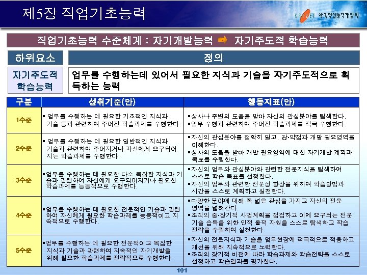 제 5장 직업기초능력 수준체계 : 자기개발능력 하위요소 자기주도적 학습능력 구분 자기주도적 학습능력 정의 업무를