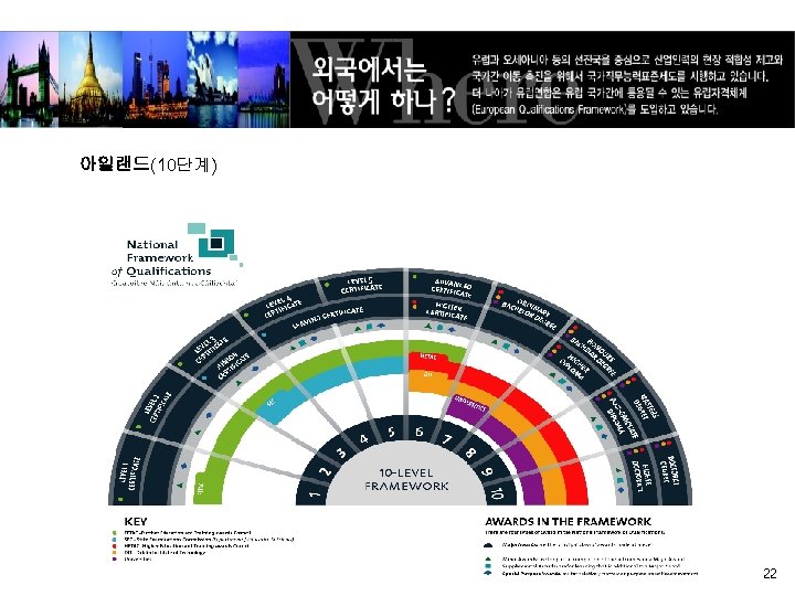 아일랜드(10단계) 22 