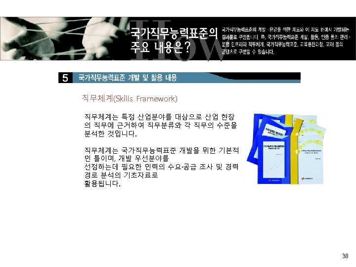 직무체계(Skills Framework) 직무체계는 특정 산업분야를 대상으로 산업 현장 의 직무에 근거하여 직무분류와 각 직무의