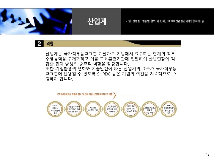 산업계는 국가직무능력표준 개발자로 기업에서 요구하는 인재의 직무 수행능력을 구체화하고 이를 교육훈련기관에 전달하여 산업현장에 적