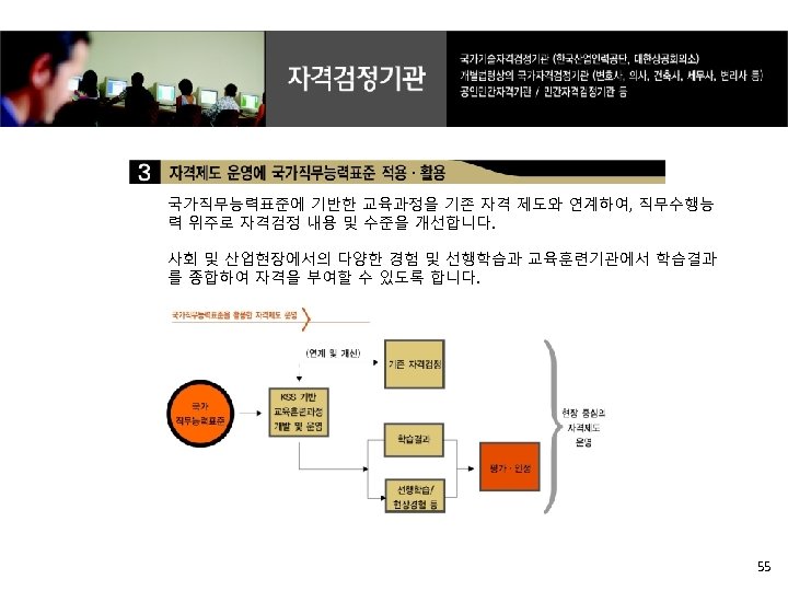 국가직무능력표준에 기반한 교육과정을 기존 자격 제도와 연계하여, 직무수행능 력 위주로 자격검정 내용 및 수준을