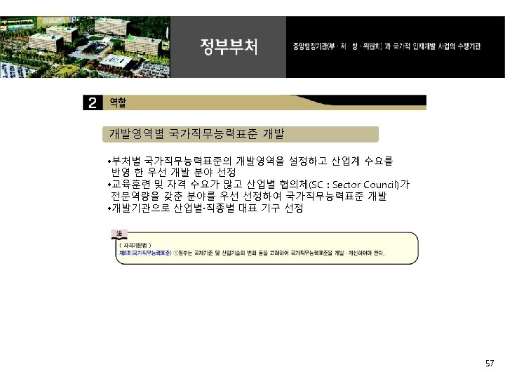 개발영역별 국가직무능력표준 개발 • 부처별 국가직무능력표준의 개발영역을 설정하고 산업계 수요를 반영 한 우선 개발