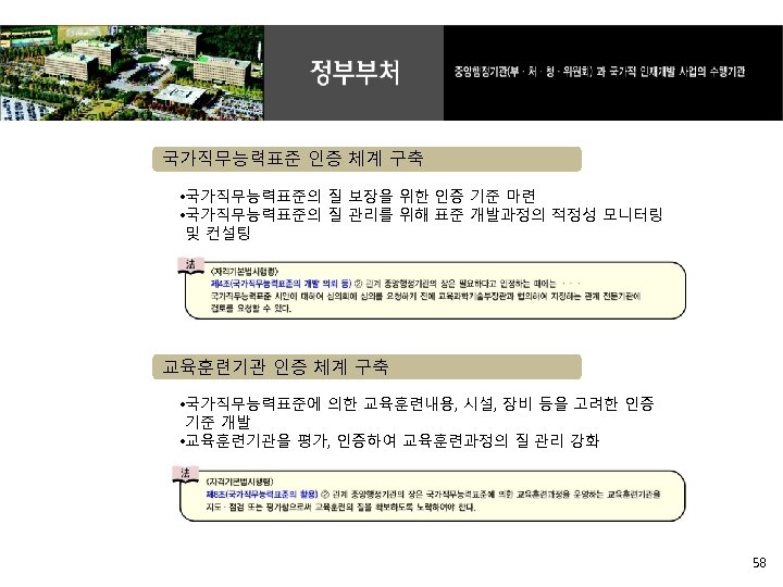 국가직무능력표준 인증 체계 구축 • 국가직무능력표준의 질 보장을 위한 인증 기준 마련 • 국가직무능력표준의