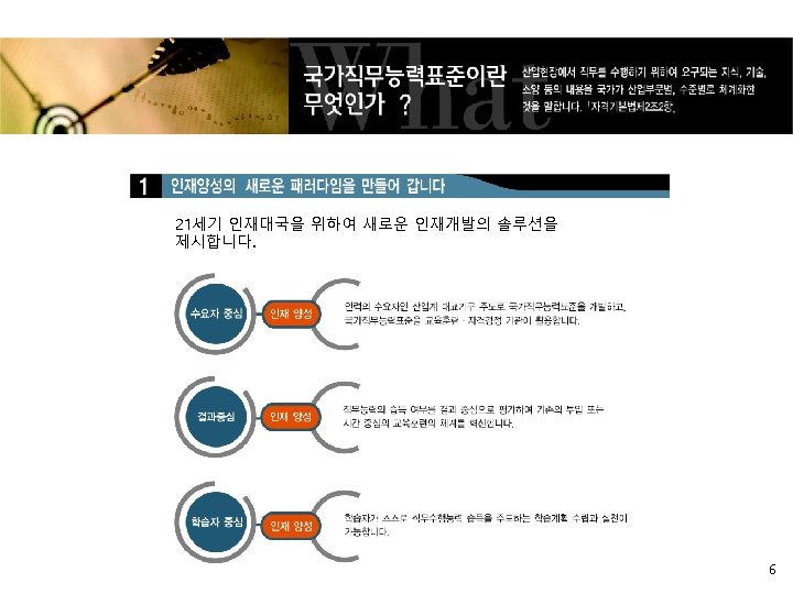 21세기 인재대국을 위하여 새로운 인재개발의 솔루션을 제시합니다. 6 