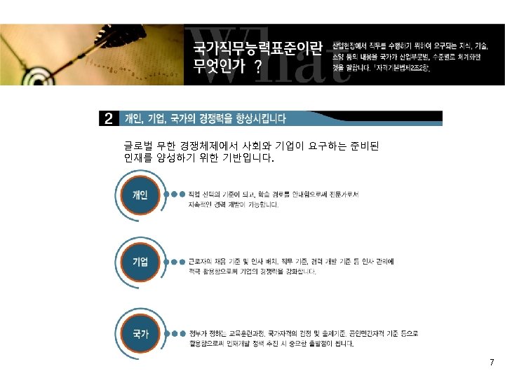 글로벌 무한 경쟁체제에서 사회와 기업이 요구하는 준비된 인재를 양성하기 위한 기반입니다. 7 