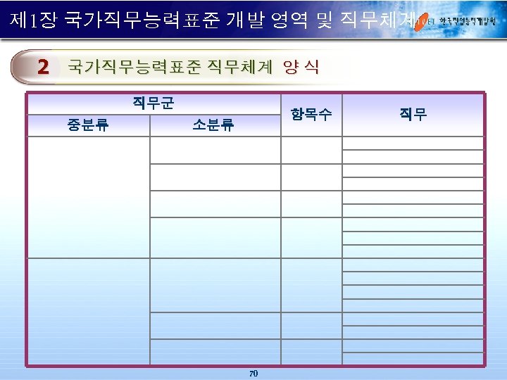 제 1장 국가직무능력표준 개발 영역 및 직무체계 2 국가직무능력표준 직무체계 양 식 직무군 중분류
