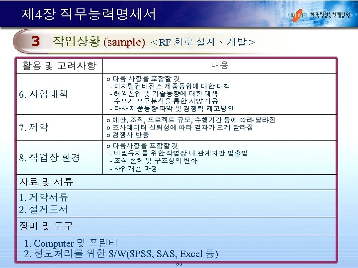 제 4장 직무능력명세서 3 작업상황 (sample) < RF 회로 설계ᆞ 개발 > 내용 활용