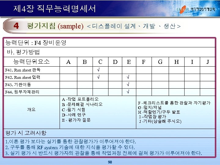 제 4장 직무능력명세서 4 평가지침 (sample) < 디스플레이 설계ᆞ 개발 ᆞ 생산 > 능력단위