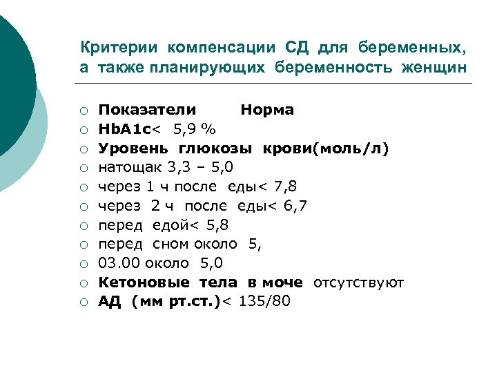 Критерии компенсации СД для беременных, а также планирующих беременность женщин ¡ ¡ ¡ Показатели