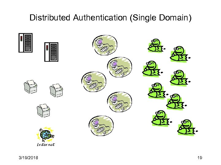 Distributed Authentication (Single Domain) 3/19/2018 19 