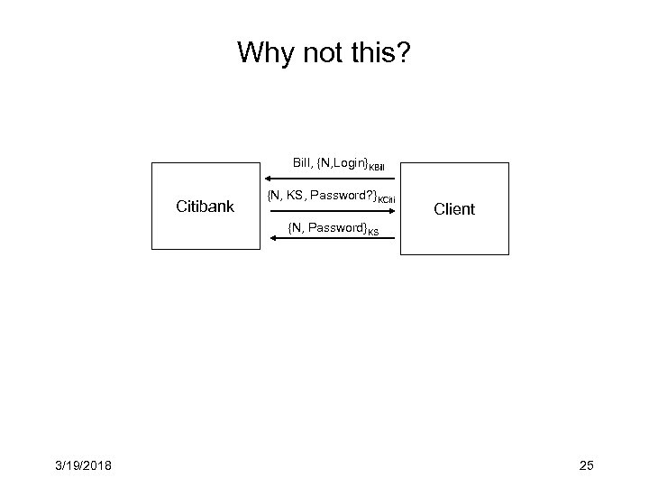 Why not this? Bill, {N, Login}KBill Citibank {N, KS, Password? }KCiti Client {N, Password}KS