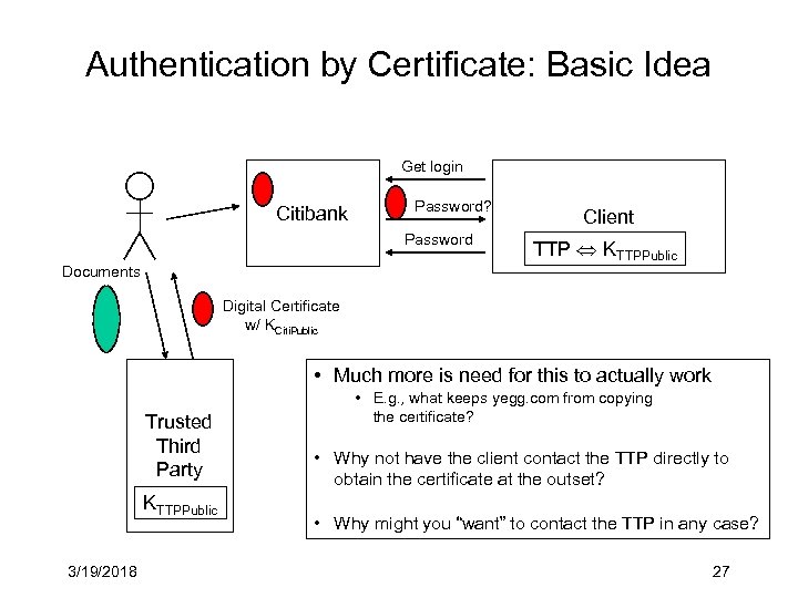 Authentication by Certificate: Basic Idea Get login Citibank Password? Password Documents Client TTP KTTPPublic