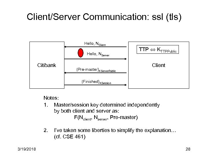 Client/Server Communication: ssl (tls) Hello, NClient Hello, NServer Citibank {Pre-master}KServer. Public TTP KTTPPublic Client