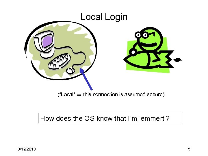 Local Login (“Local” this connection is assumed secure) How does the OS know that