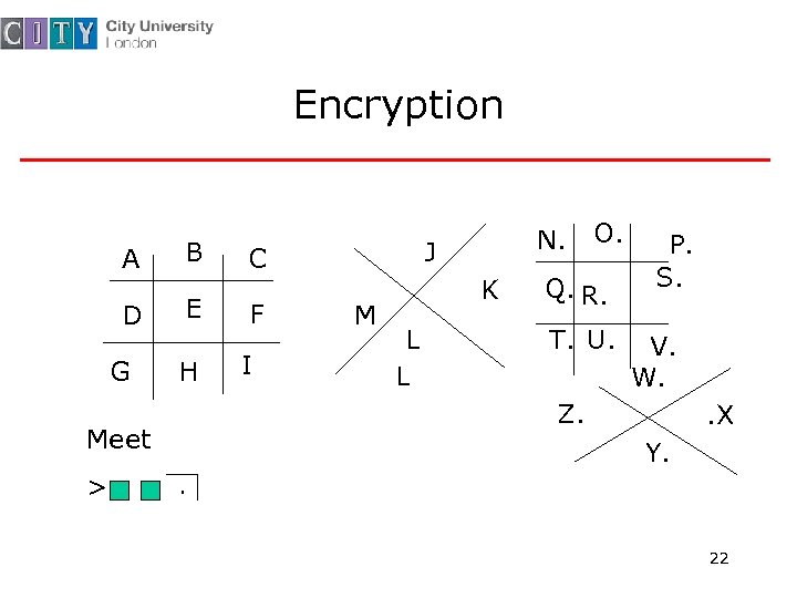 Encryption A B D E G H I M K L L O. Q.