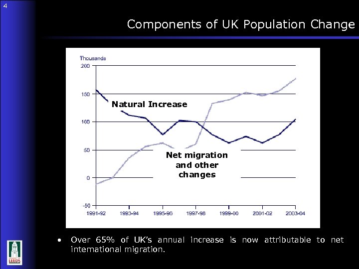 4 Components of UK Population Change 4 Natural Increase Net migration and other changes