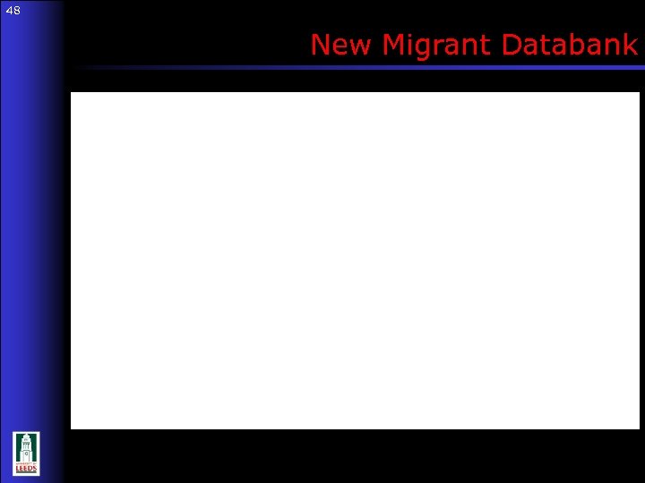 48 New Migrant Databank 48 