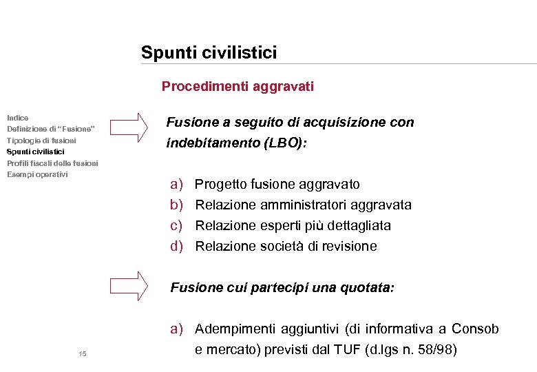 Spunti civilistici Procedimenti aggravati Indice Definizione di “Fusione” Tipologie di fusioni Spunti civilistici Profili