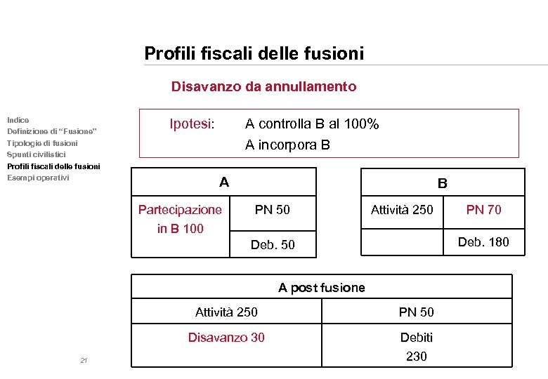 Profili fiscali delle fusioni Disavanzo da annullamento Indice Definizione di “Fusione” Tipologie di fusioni