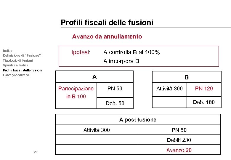 Profili fiscali delle fusioni Avanzo da annullamento Indice Definizione di “Fusione” Tipologie di fusioni