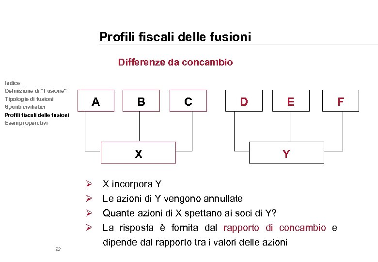 Profili fiscali delle fusioni Differenze da concambio Indice Definizione di “Fusione” Tipologie di fusioni
