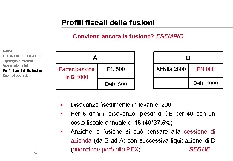 Profili fiscali delle fusioni Conviene ancora la fusione? ESEMPIO Indice Definizione di “Fusione” Tipologie