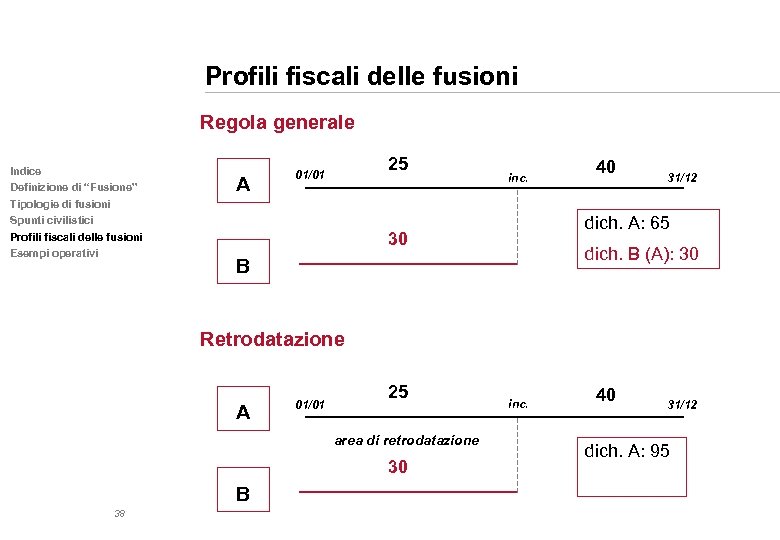 Profili fiscali delle fusioni Regola generale Indice Definizione di “Fusione” Tipologie di fusioni Spunti