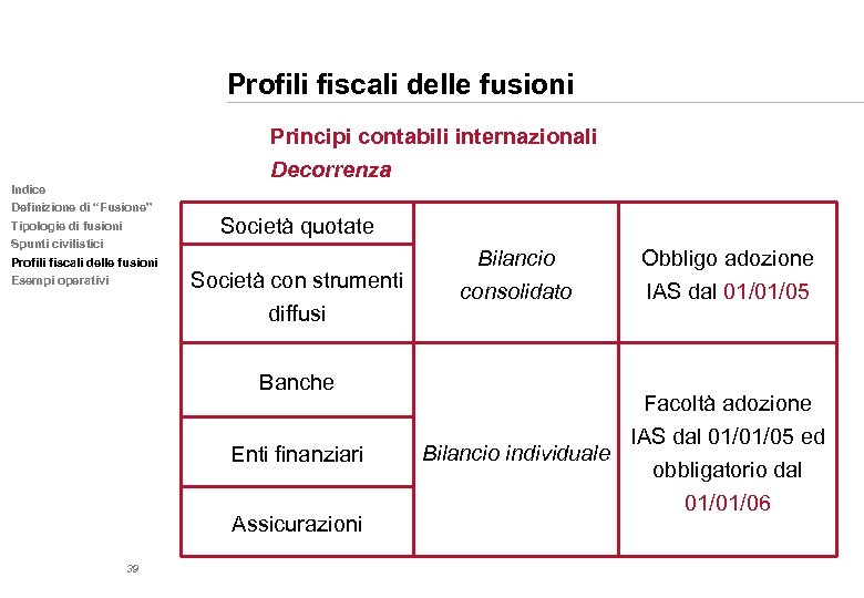 Profili fiscali delle fusioni Principi contabili internazionali Decorrenza Indice Definizione di “Fusione” Tipologie di