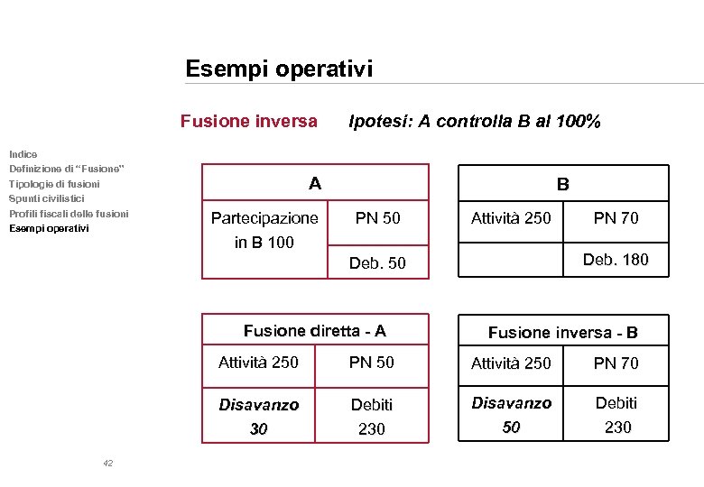 Esempi operativi Fusione inversa Ipotesi: A controlla B al 100% Indice Definizione di “Fusione”